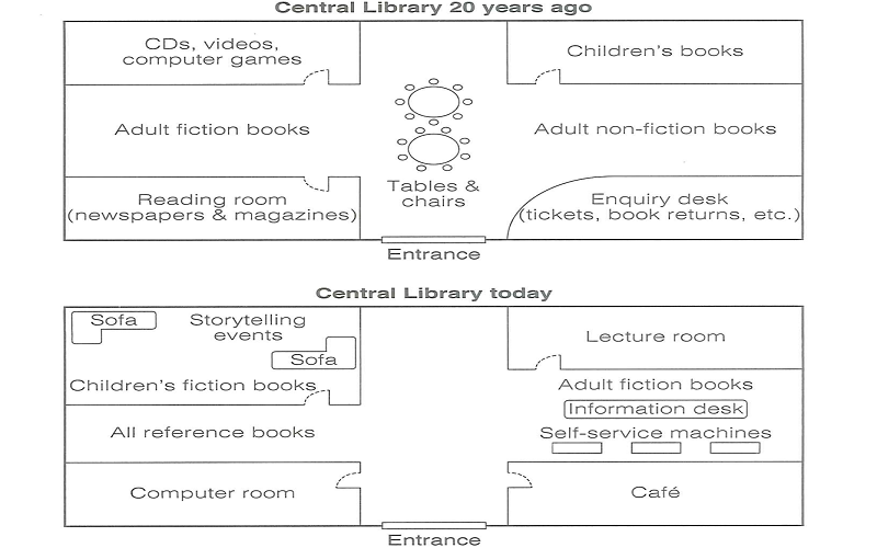 floor-plan-of-a-public-library-20-years-ago-and-how-it-looks-now